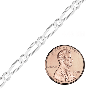 Bulk / Spooled Single Figaro Chain in Sterling Silver (1.20 mm - 6.80 mm)